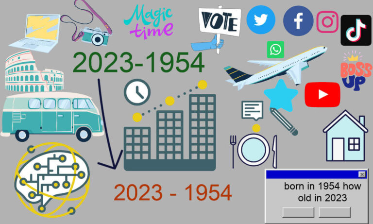 Exploring the Parallels and Contrasts of 2023-1954: A Journey Through Time