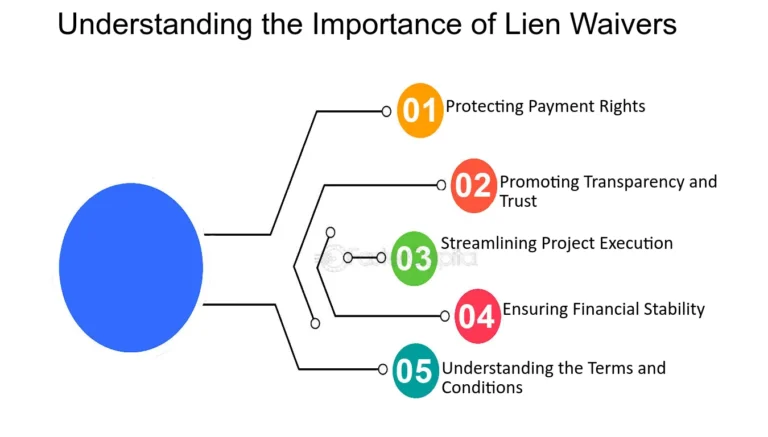Understanding What is a lien waiver: Protecting Your Interests in Construction Projects